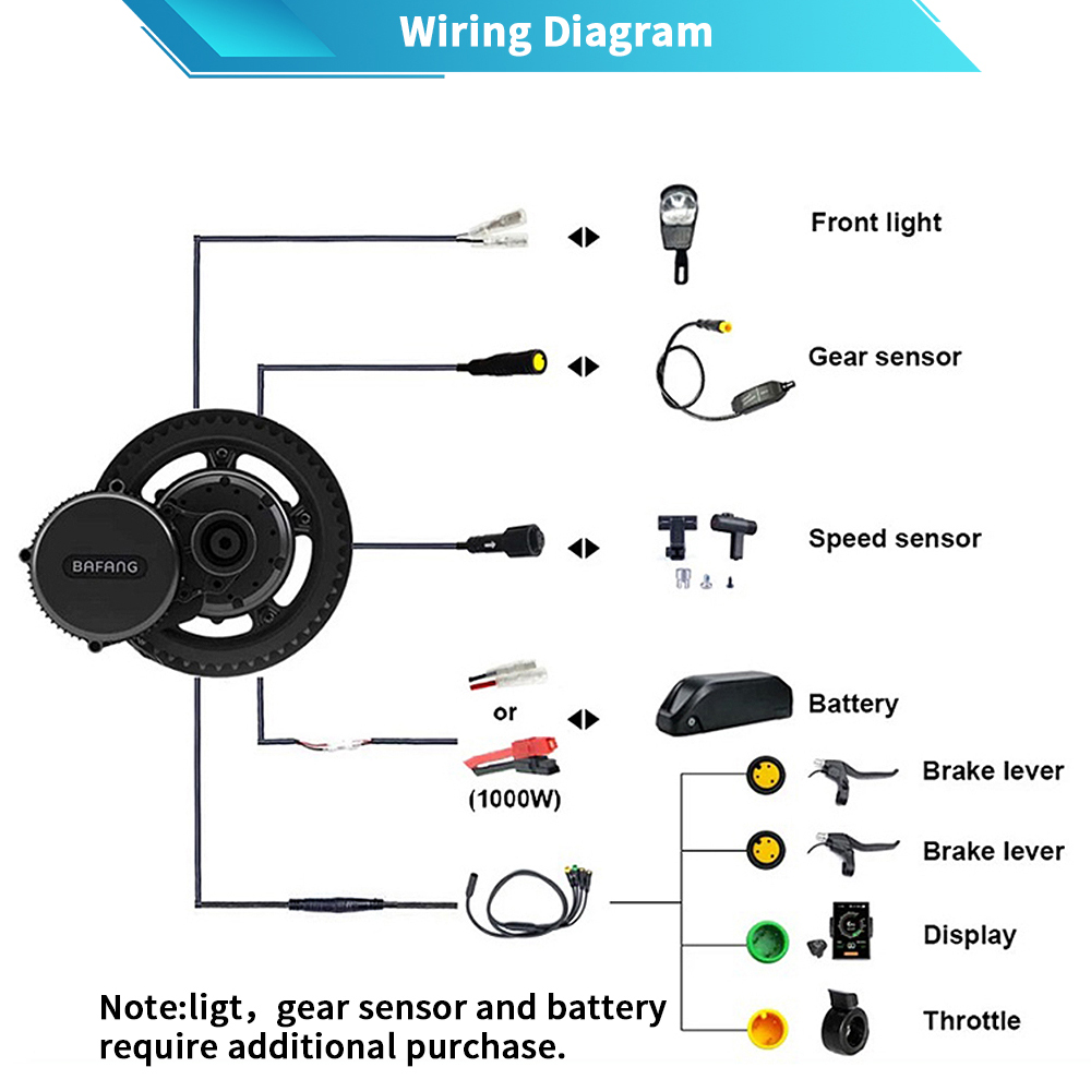 Bafang M615 G320.1000 motor 48 - Mid Drive Motor Kit 52V 1000W recension och pris